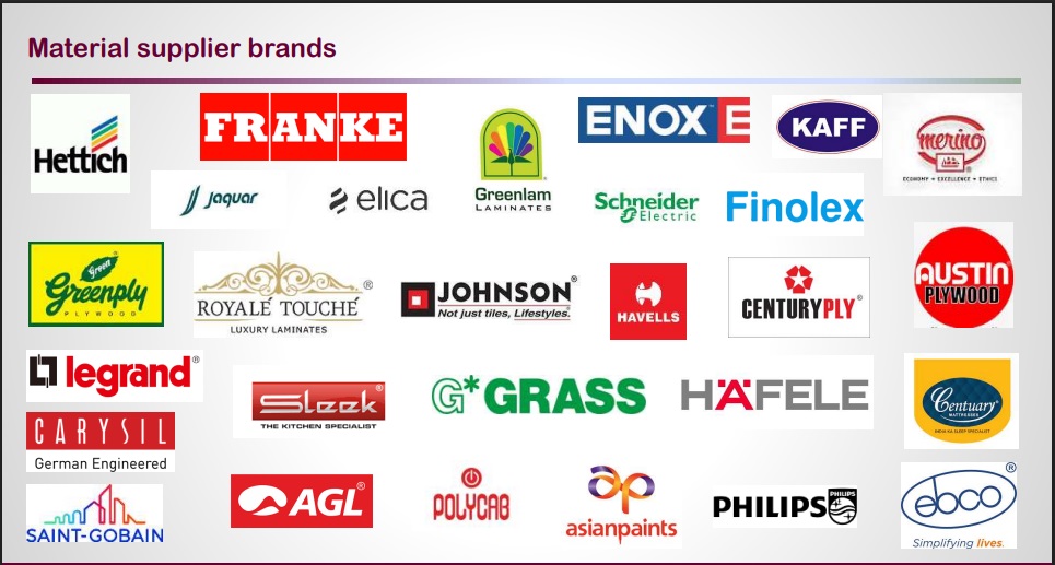 All Projects Overview